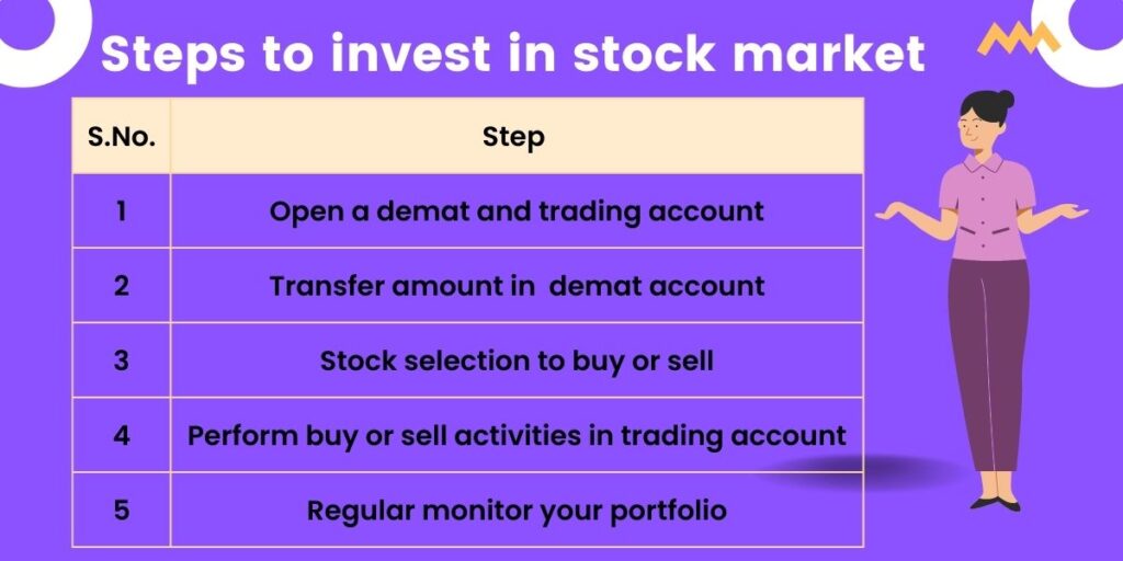 Steps to invest in stock market in India
